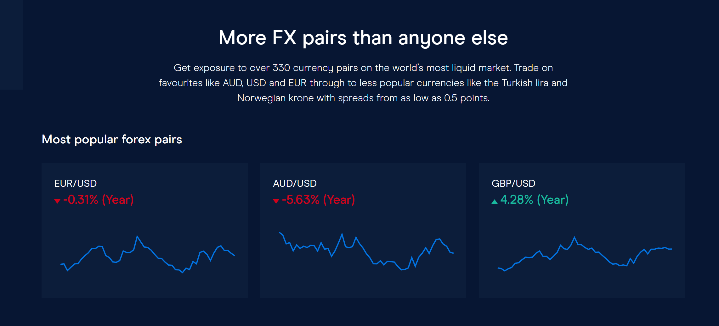 10 Best Forex Brokers In The World For 2024 - Oline Forex Rating - WikiFX