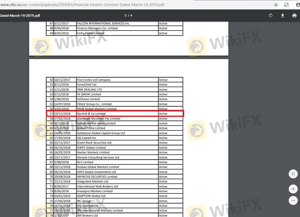 Gerchik Co Review Wikifxscore 4 83 Forex Broker Trading Wikifx