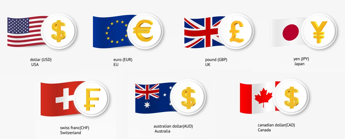 most-popular-currency-pairs