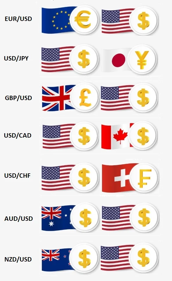 Currency-Pairs