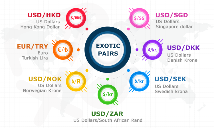 popular-currency-pairs