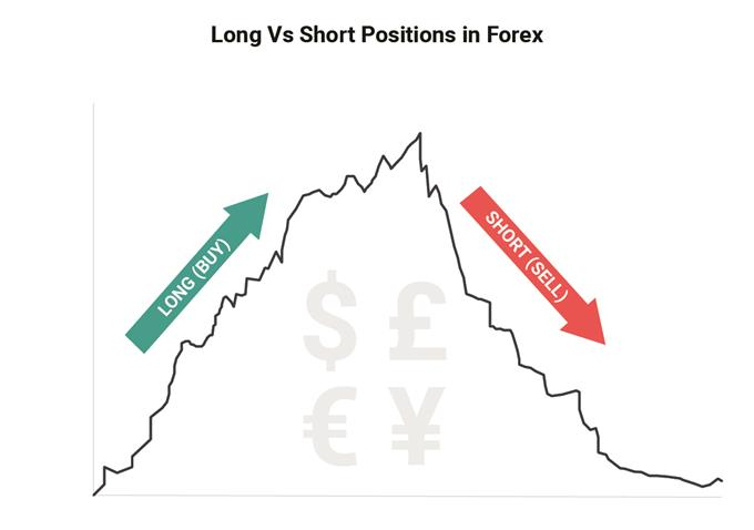 long-vs-short-position-in-forex