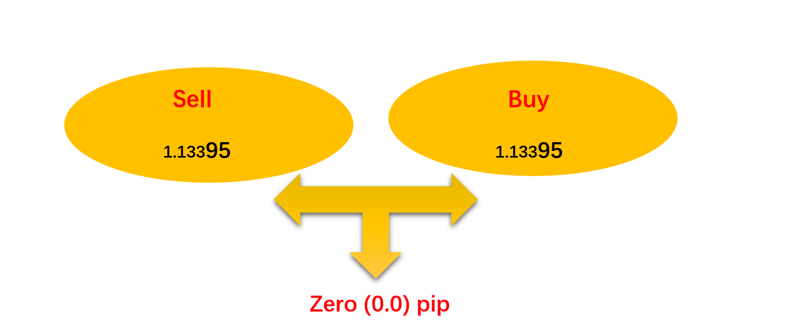 zero-pip