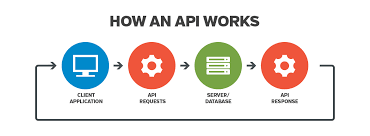 How do I connect a Forex API to a broker?