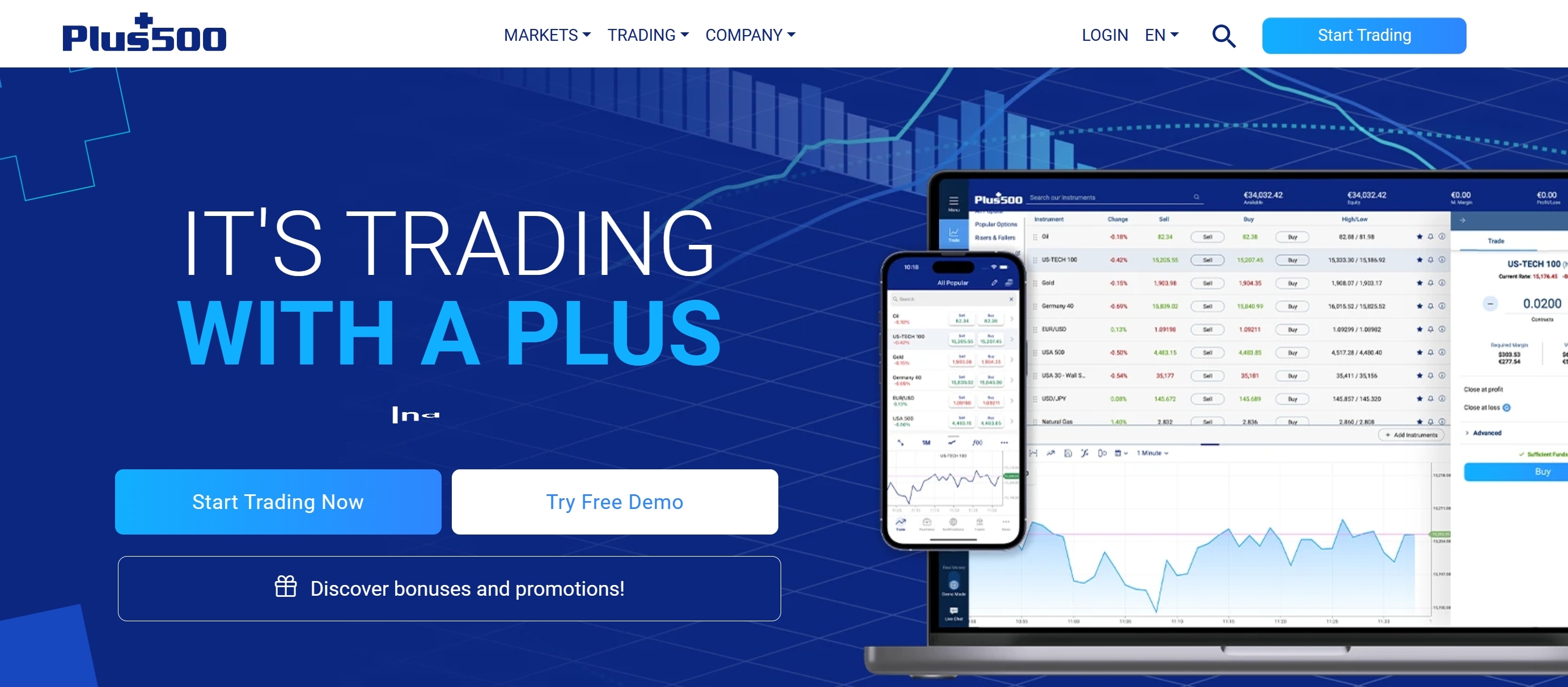 Plus500 trading platform
