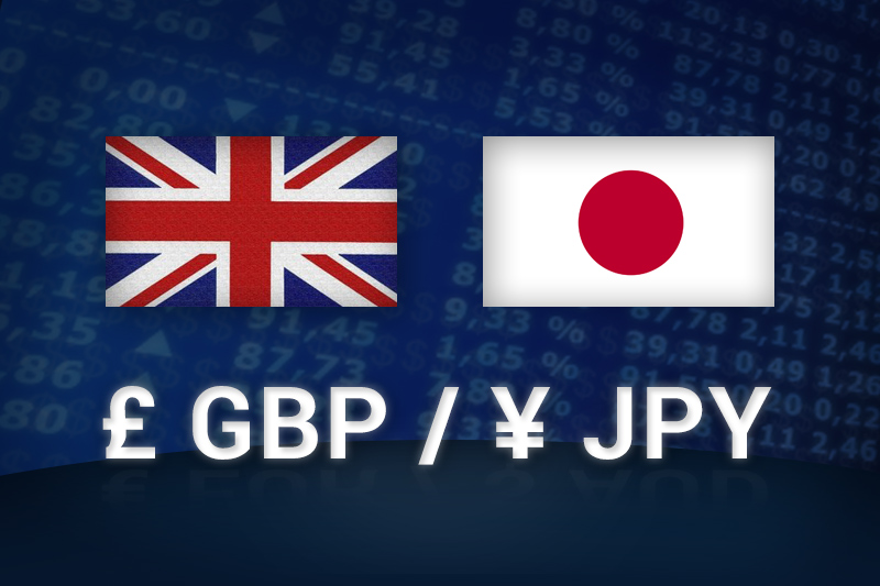 GBP/JPY