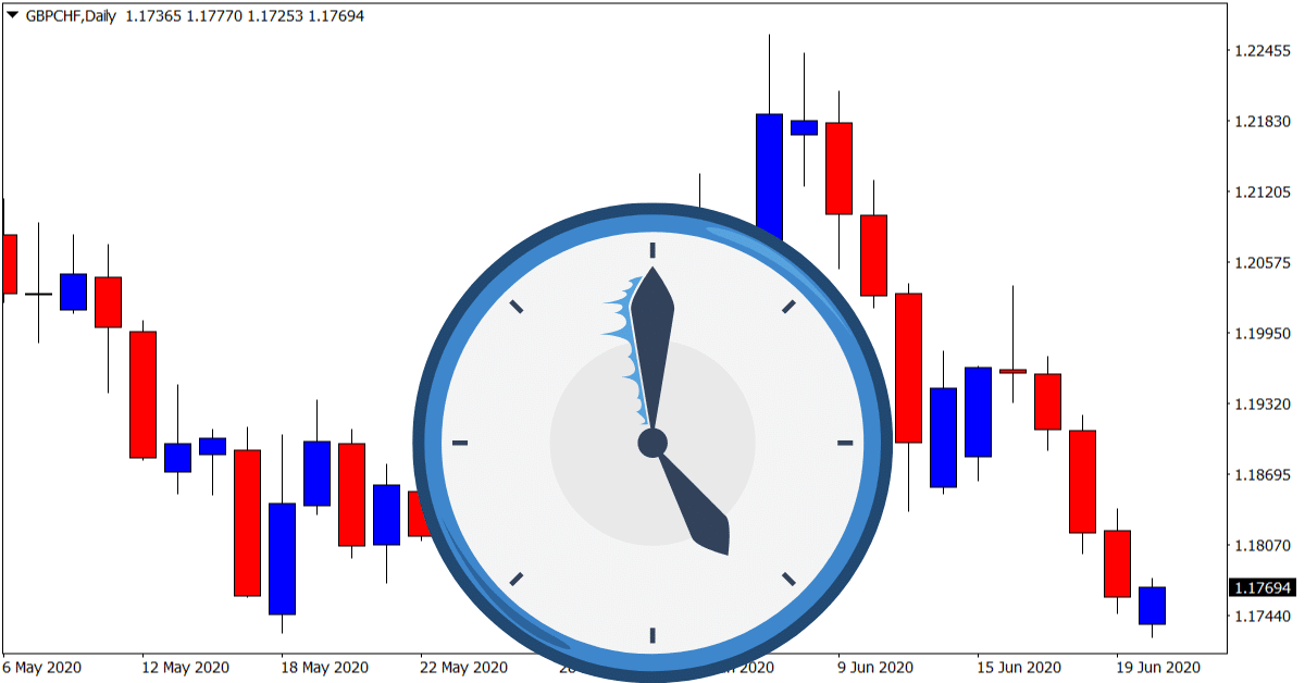 Ideal Trading Times for South African Forex Traders