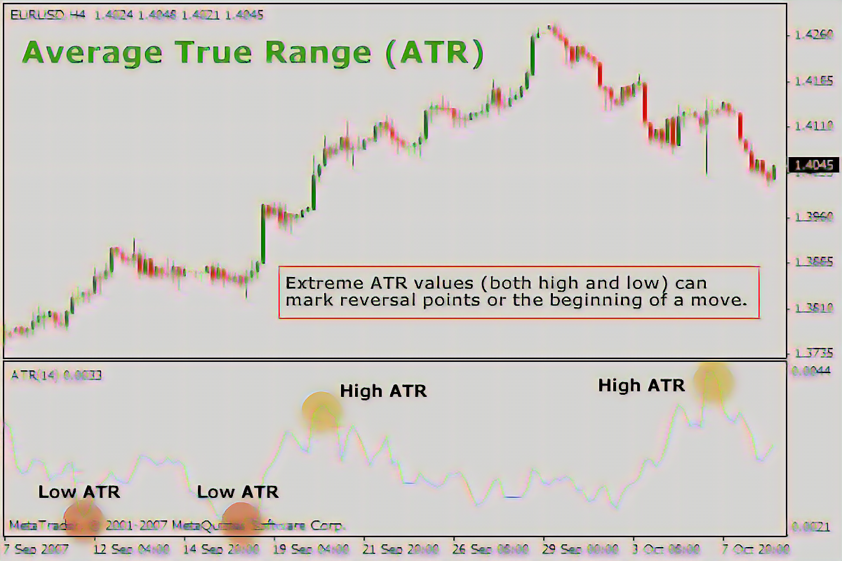 Average True Range (ATR)