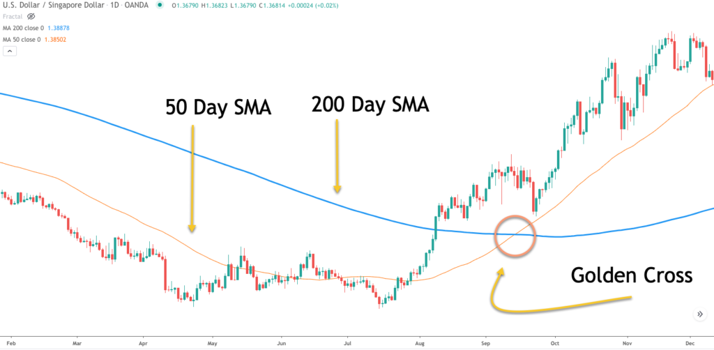 Forex Scalping Strategy