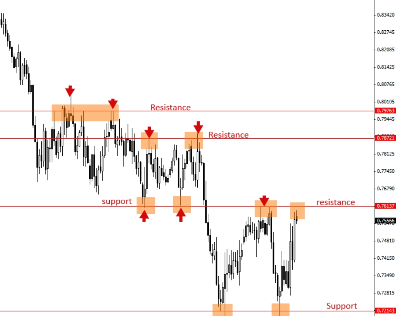 Top Six Betfair Trading Strategies for 2024 - Tried and Tested