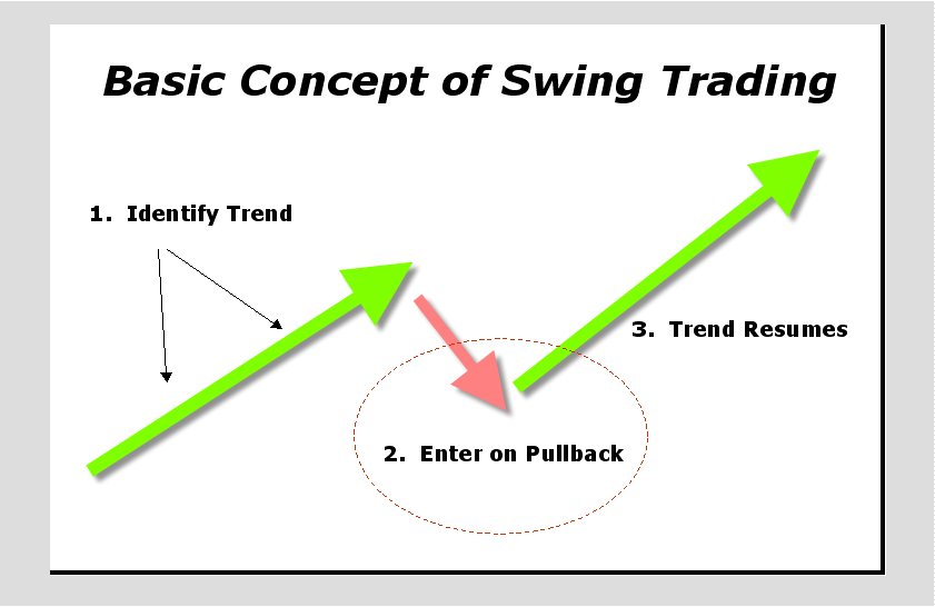 Swing Trading Strategy