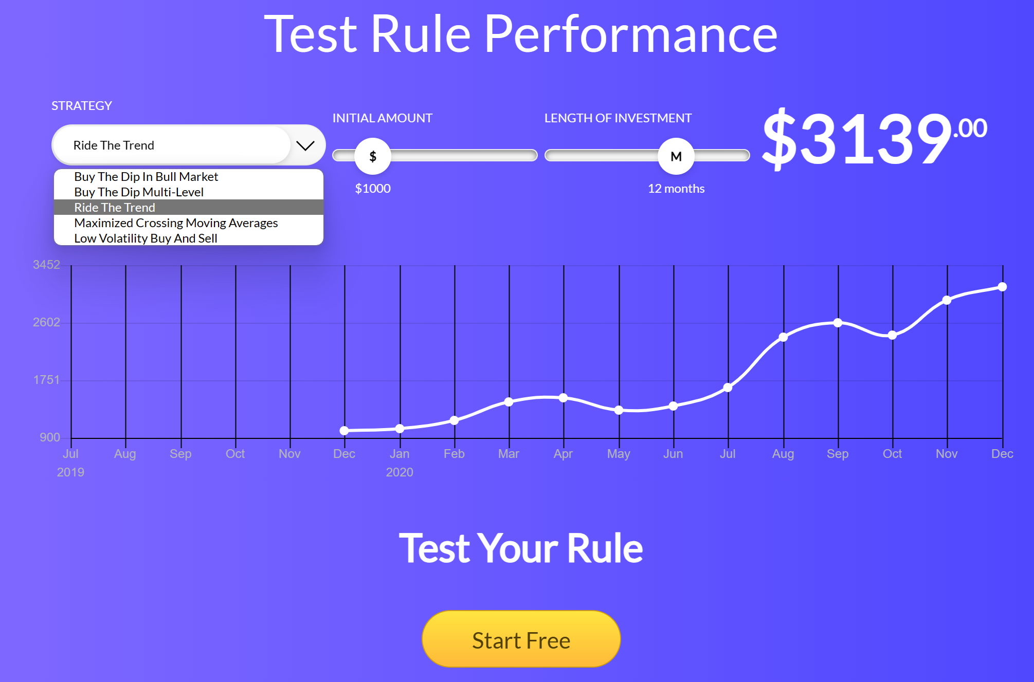 test rule performance