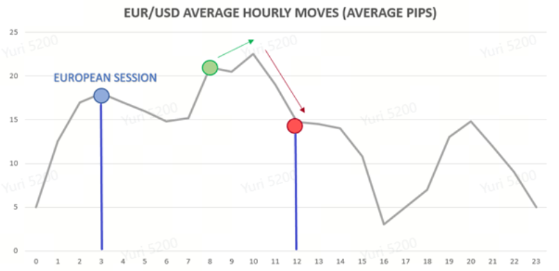 Strong Volatility