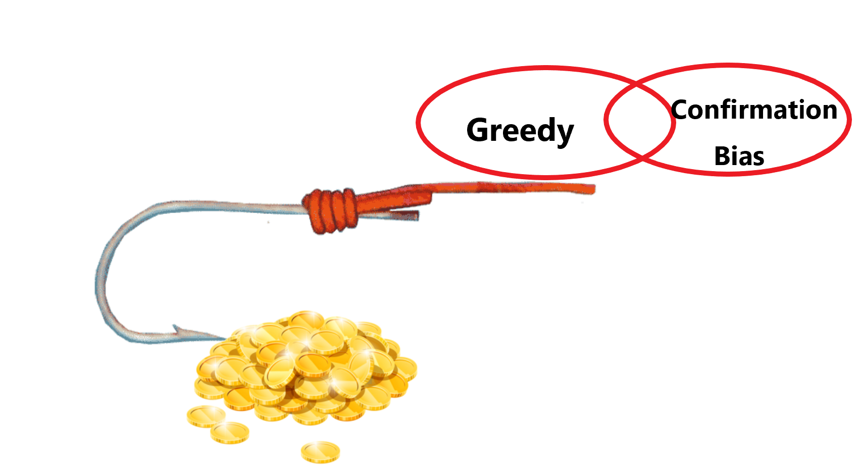 greedy-conformation bias