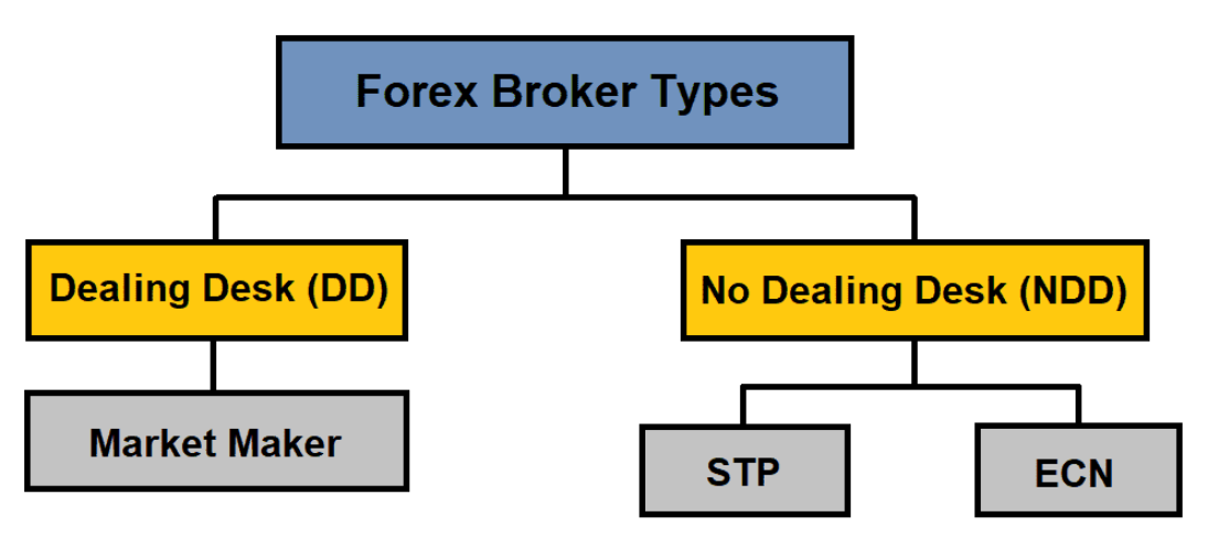 jenis broker forex