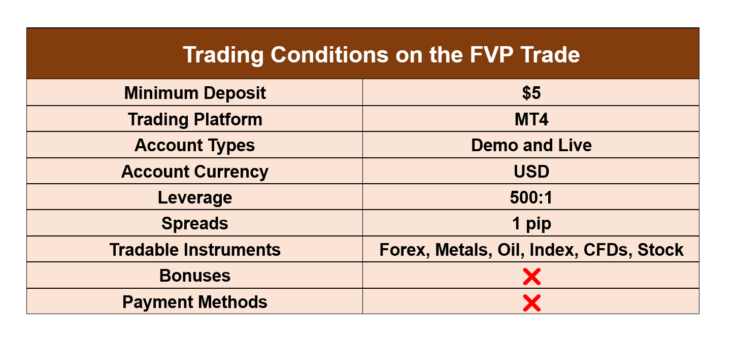 conditions  