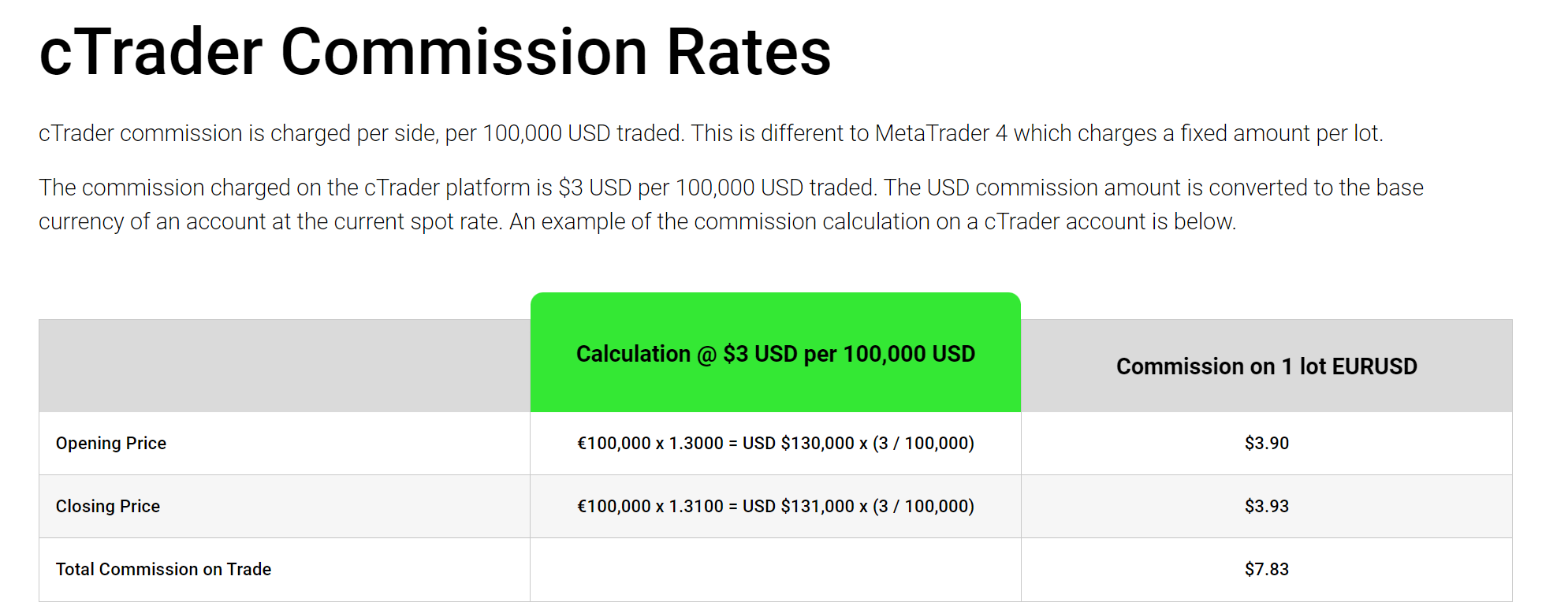 cfd-trading 