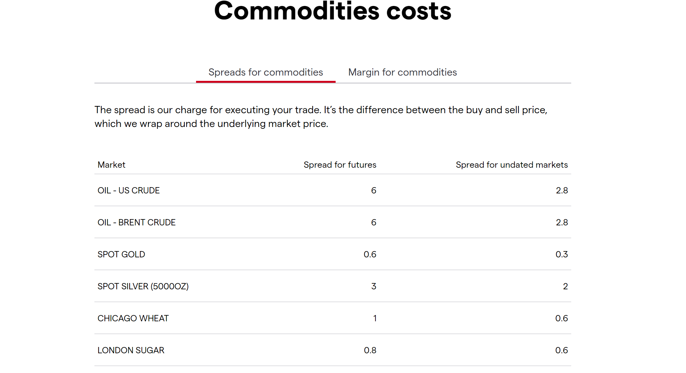 Commodity-trading  