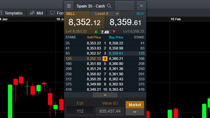 price-ladder-trading