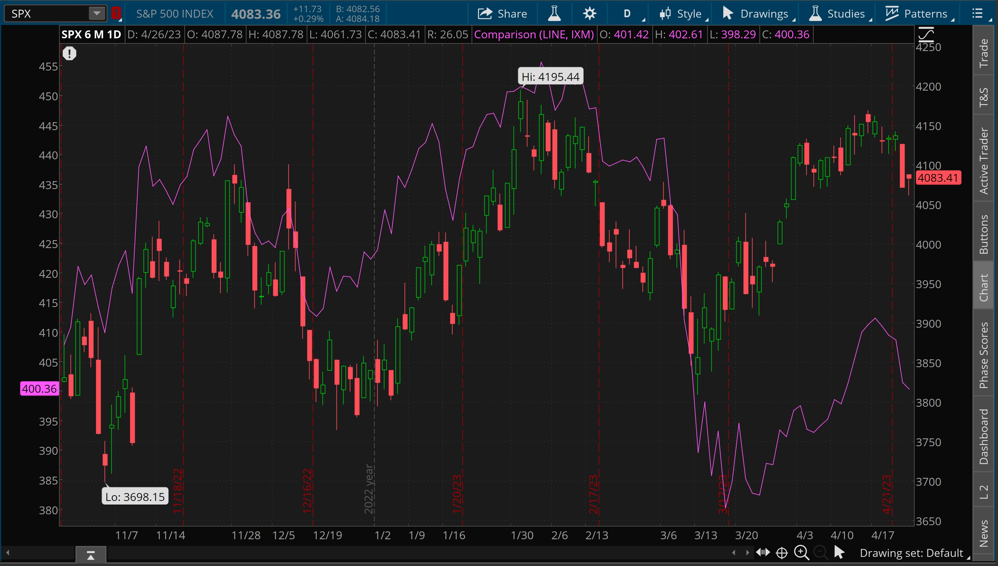  Thinkorswim 