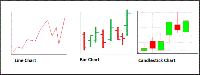 charts