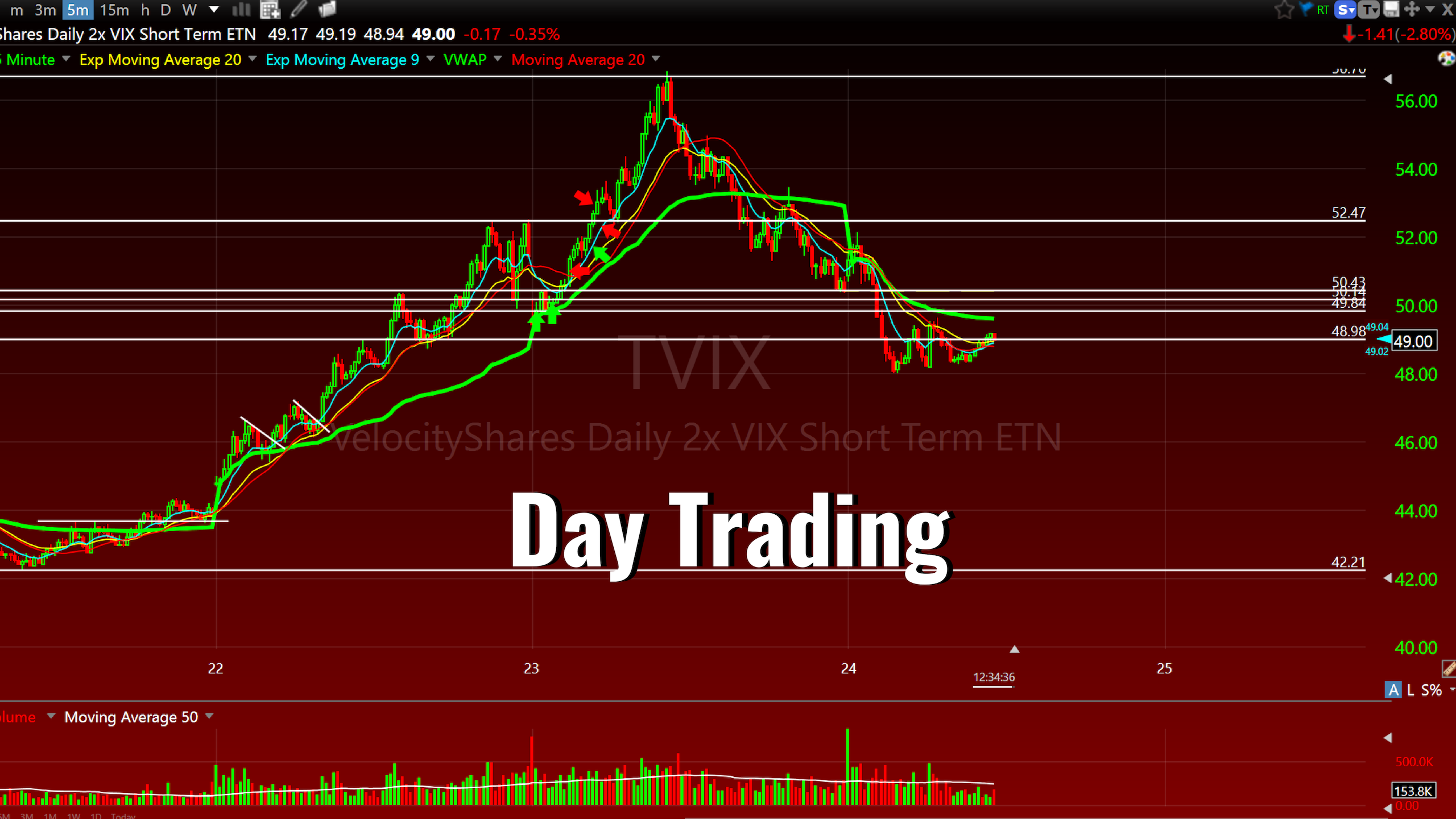 moving averages