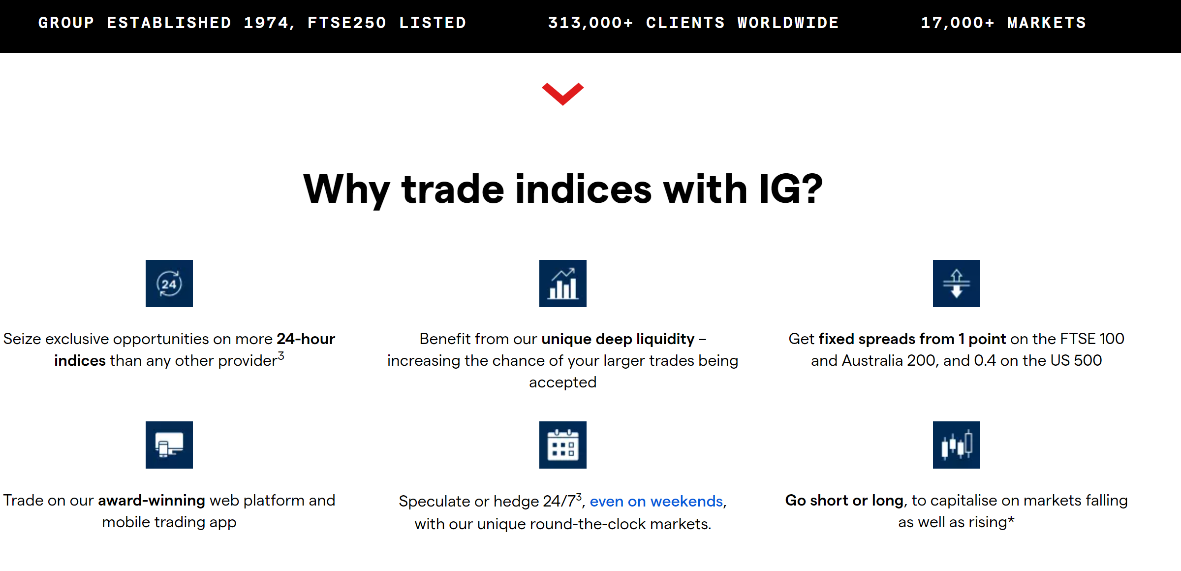 Indices-trading  