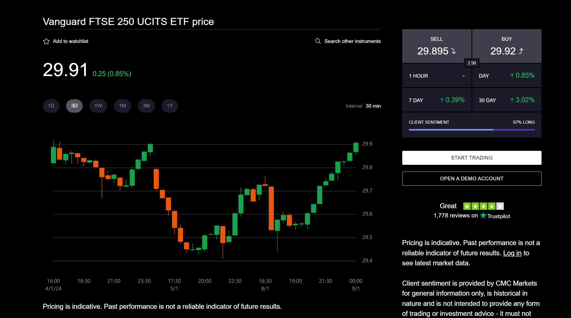 cmcmarkets  