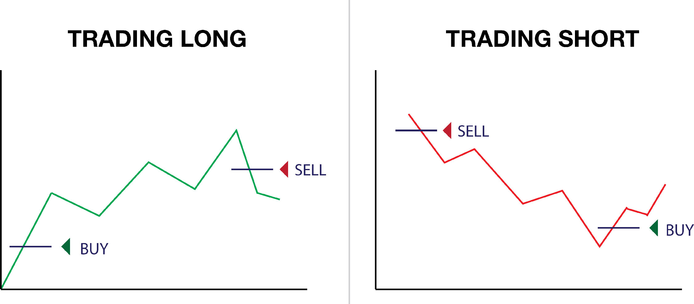 trading long & short
