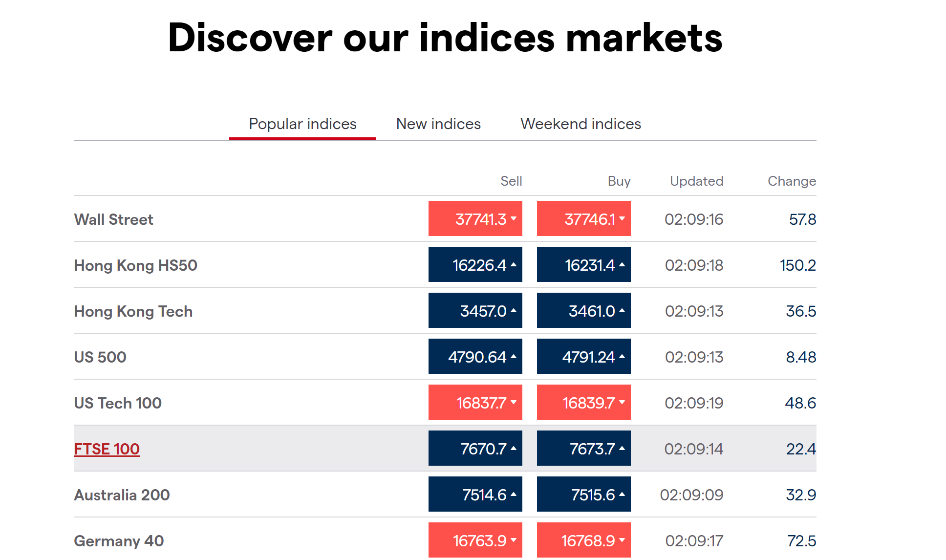 FTSE100  