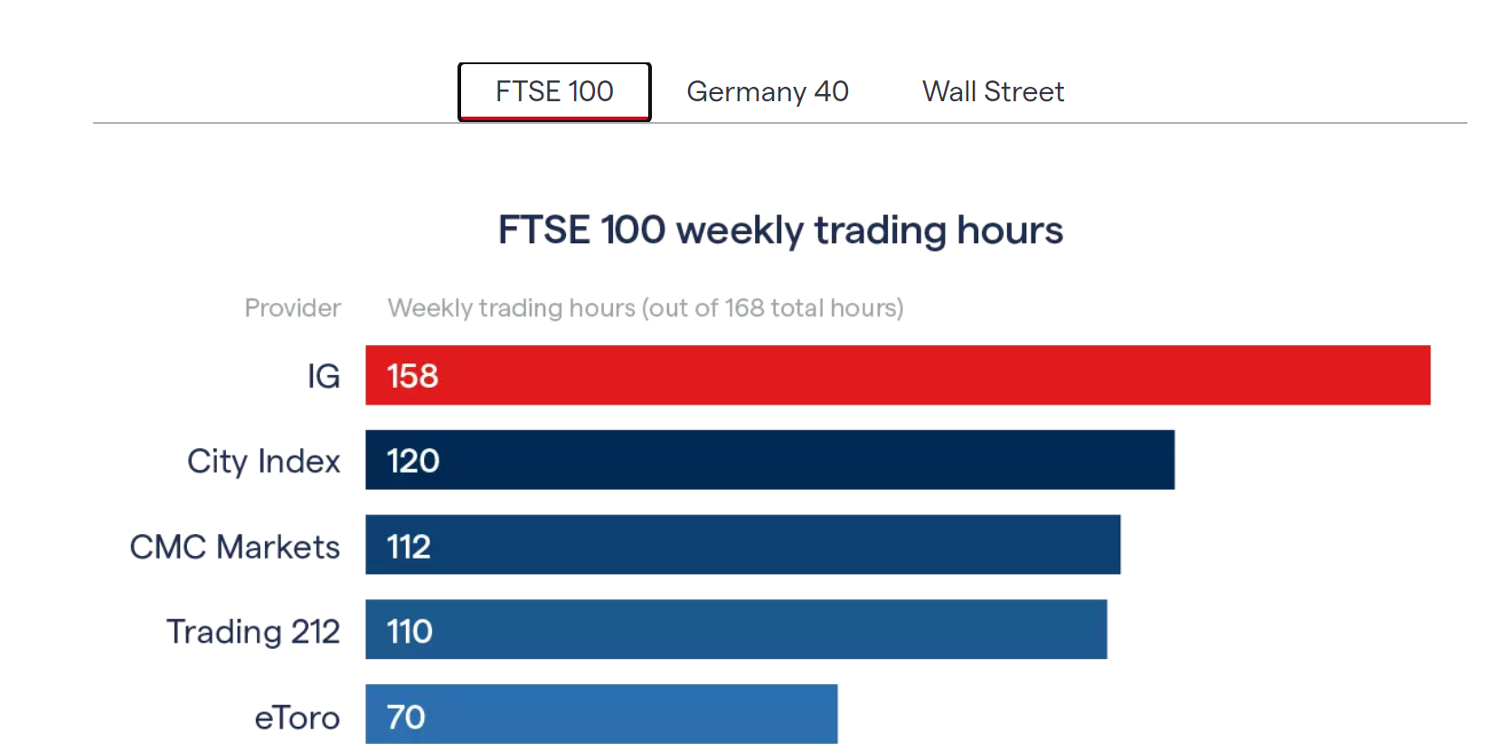 FTSE100 