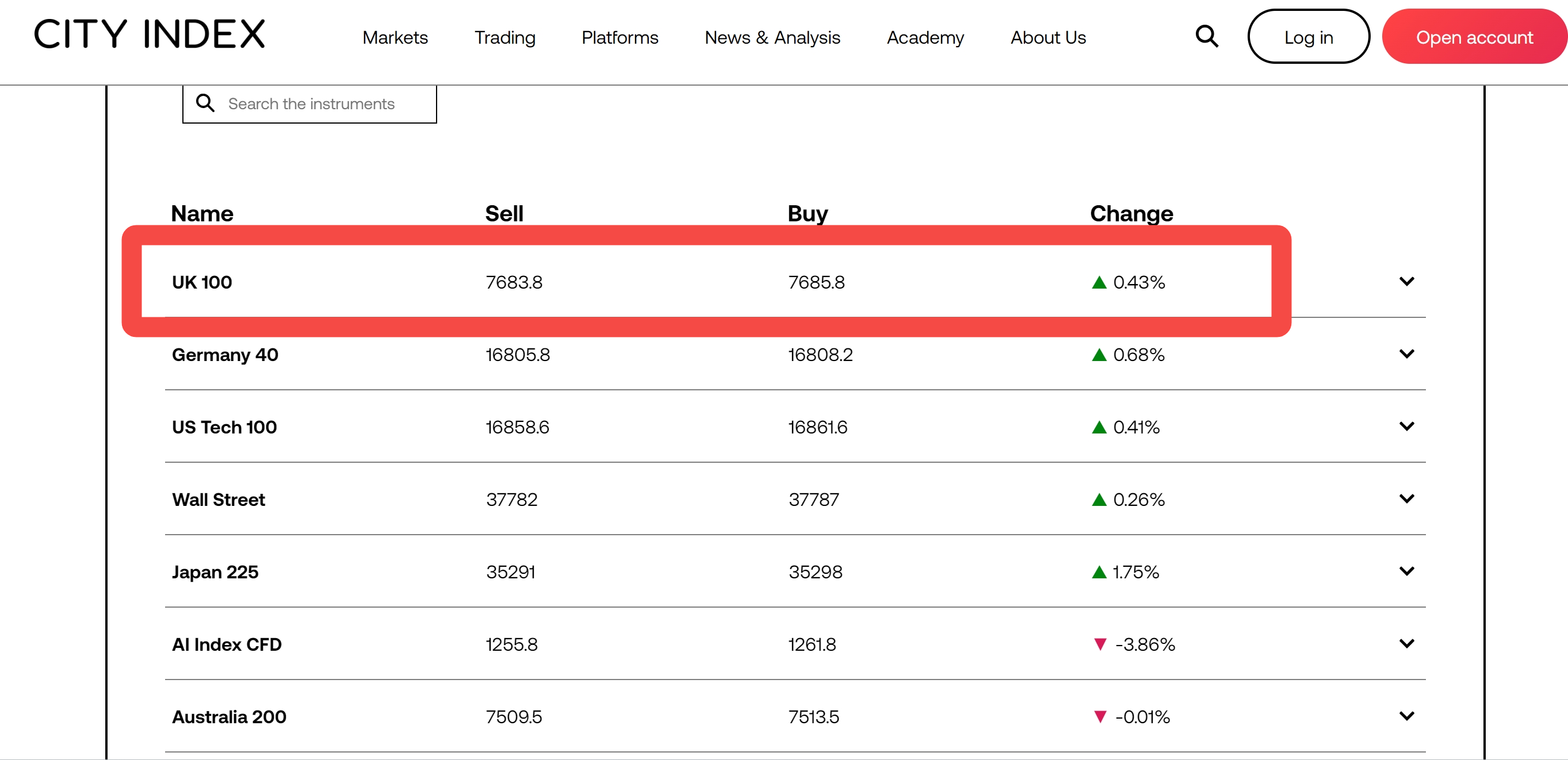 ftse100  