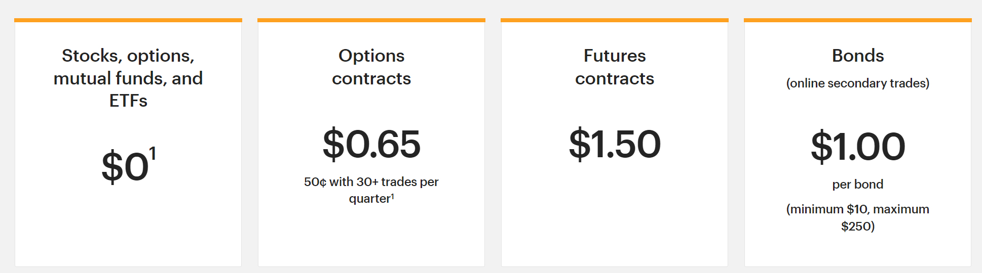 E*TRADE products and fees