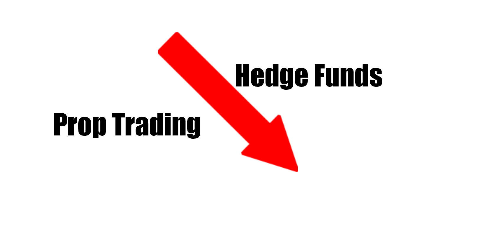 Hedge Funds VS Prop Trading
