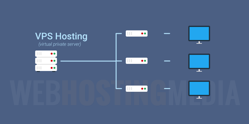 What is Forex VPS Hosting?