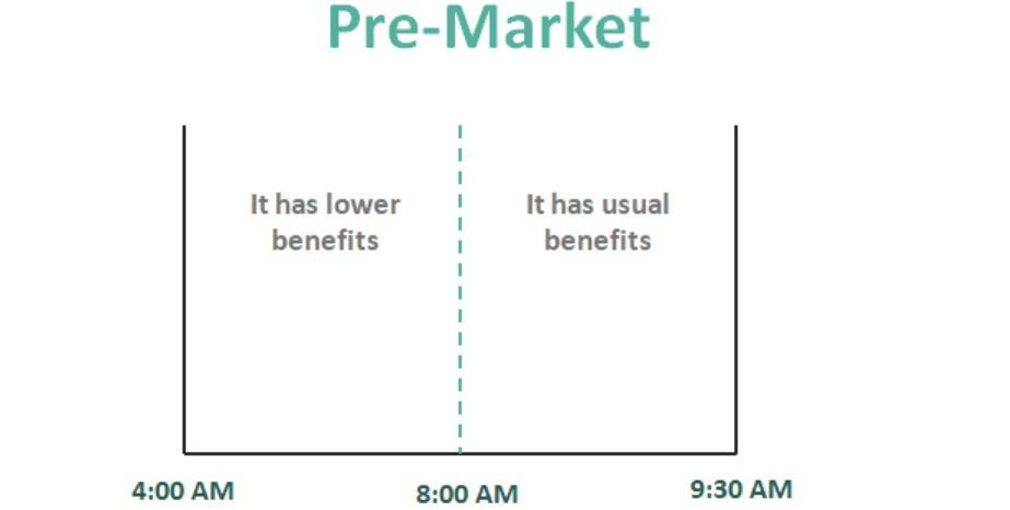 pre-market 