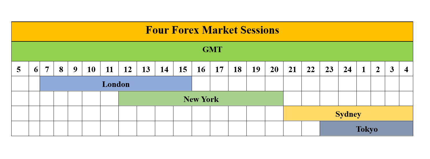 best-forex-trading-time-in-india-2025