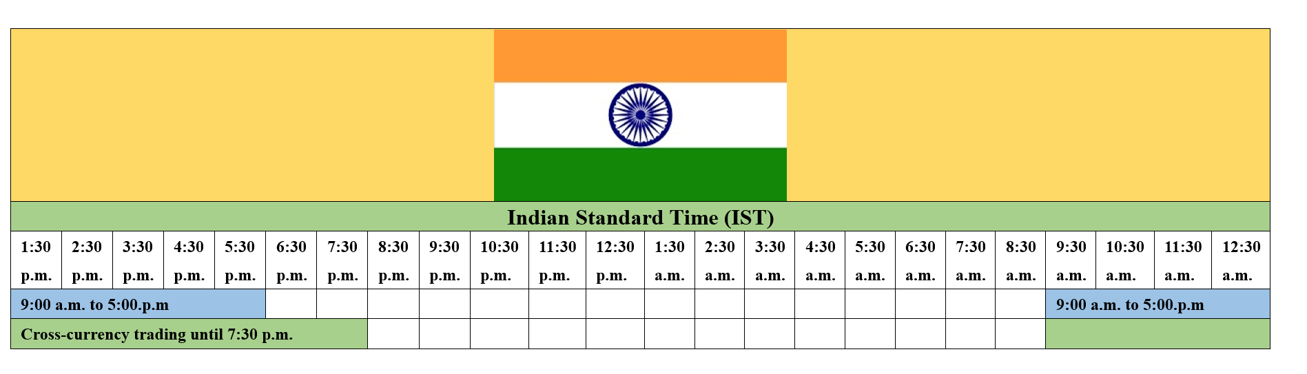 india session  