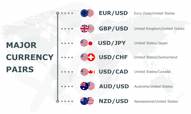 currency pairs