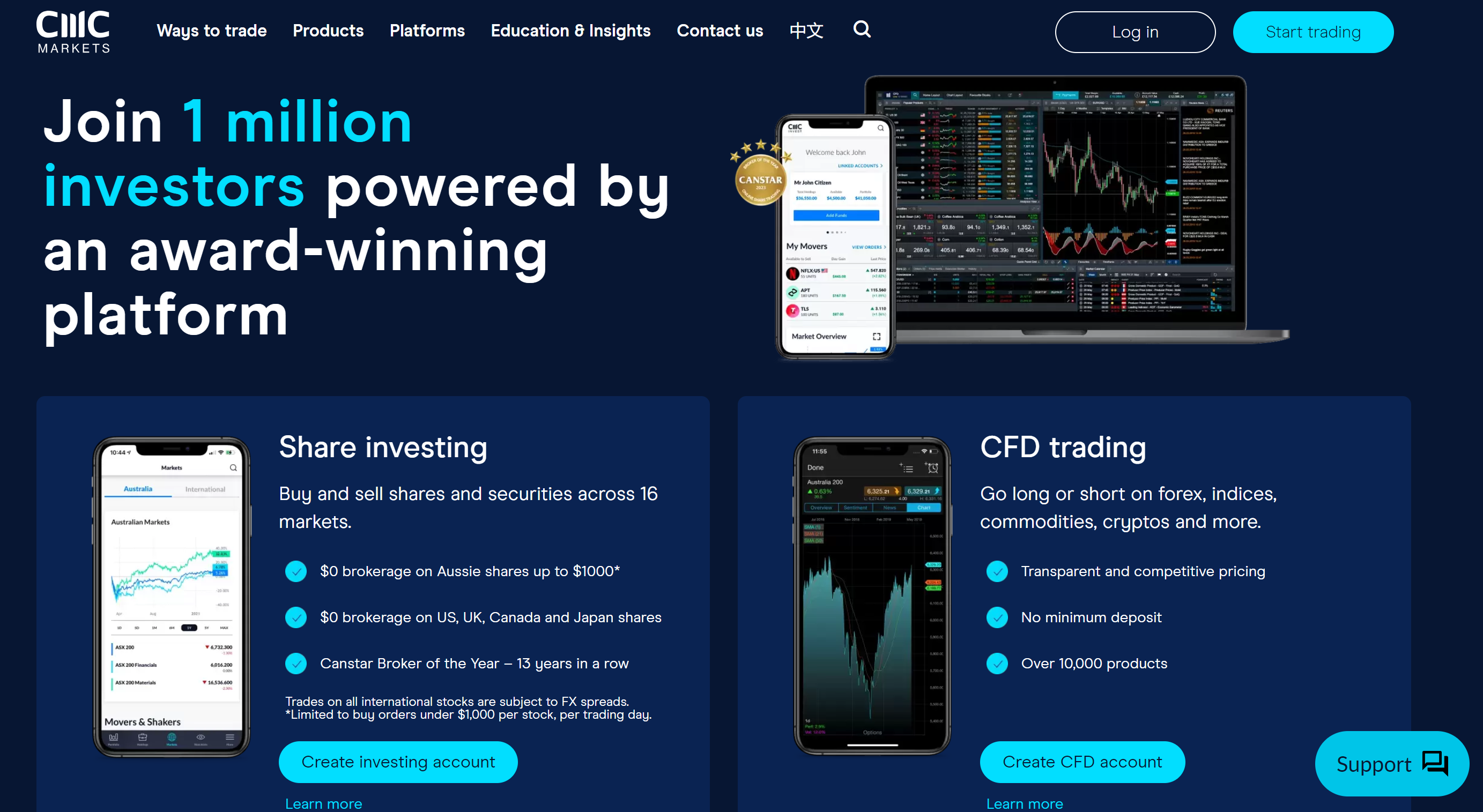 CMC Markets