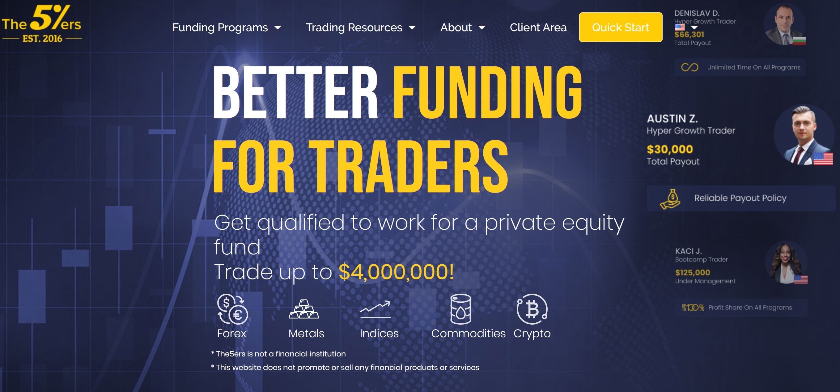 The5ers funded trader program