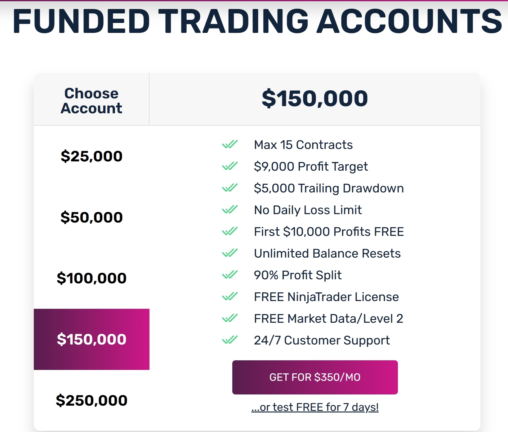 OneUp Trader funded trader program