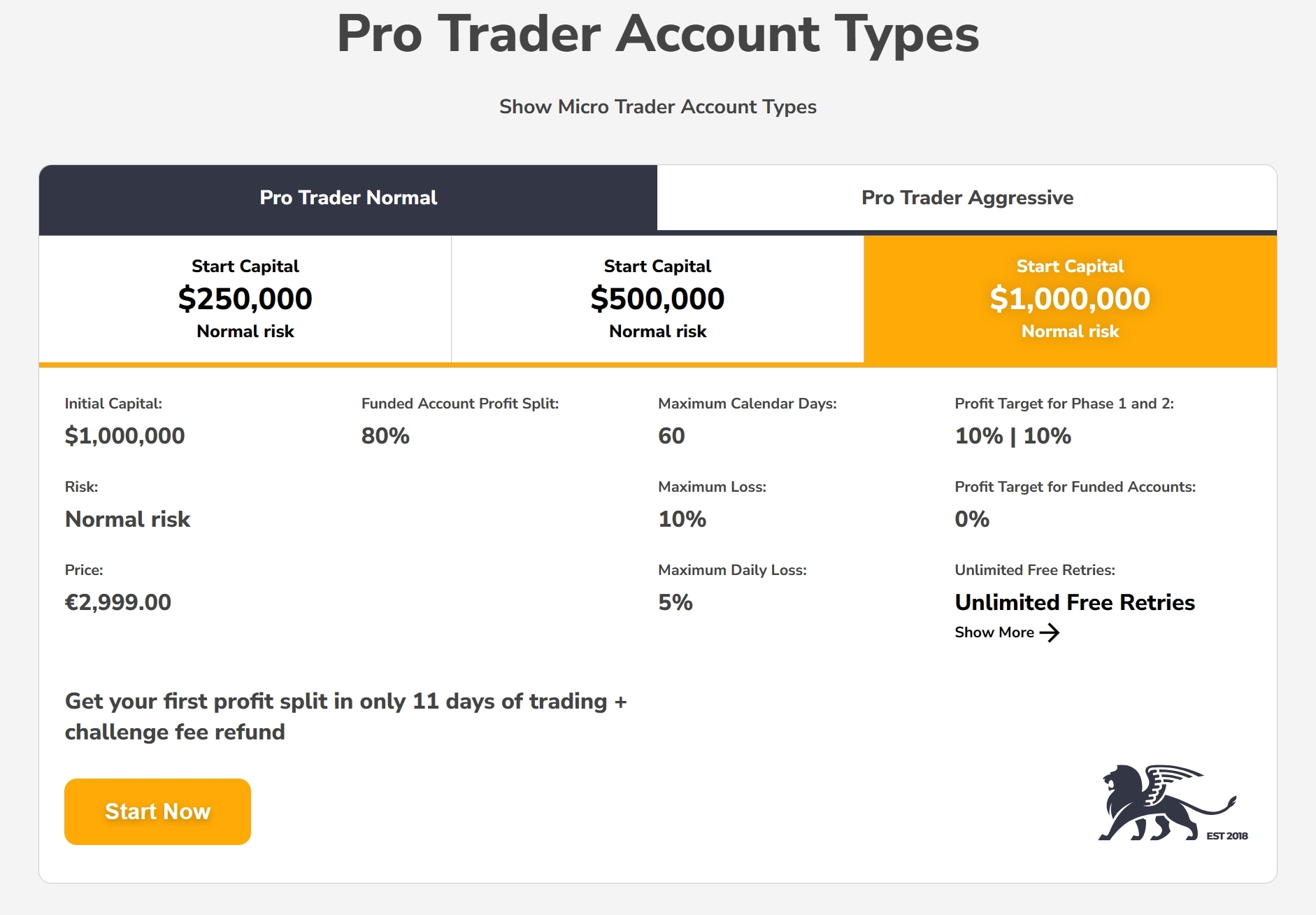 Fidelcrest pro trader accounts comparison