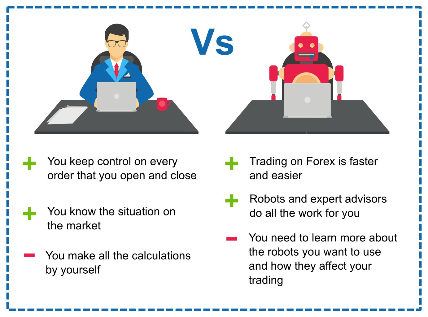 Manual vs Automated Forex Signals