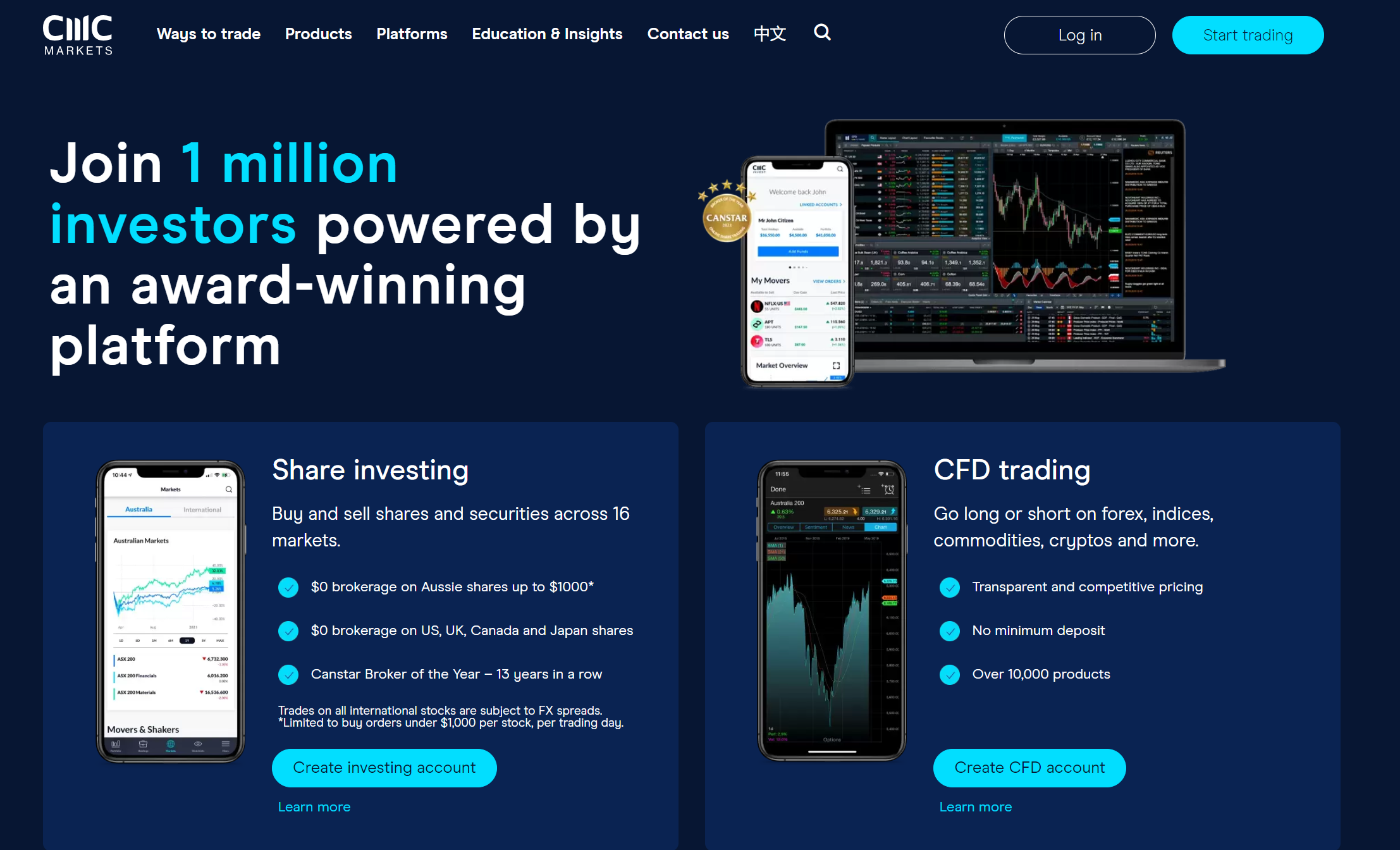 CMC Markets