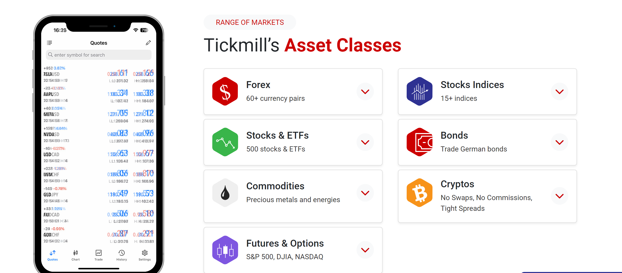 TickMill 