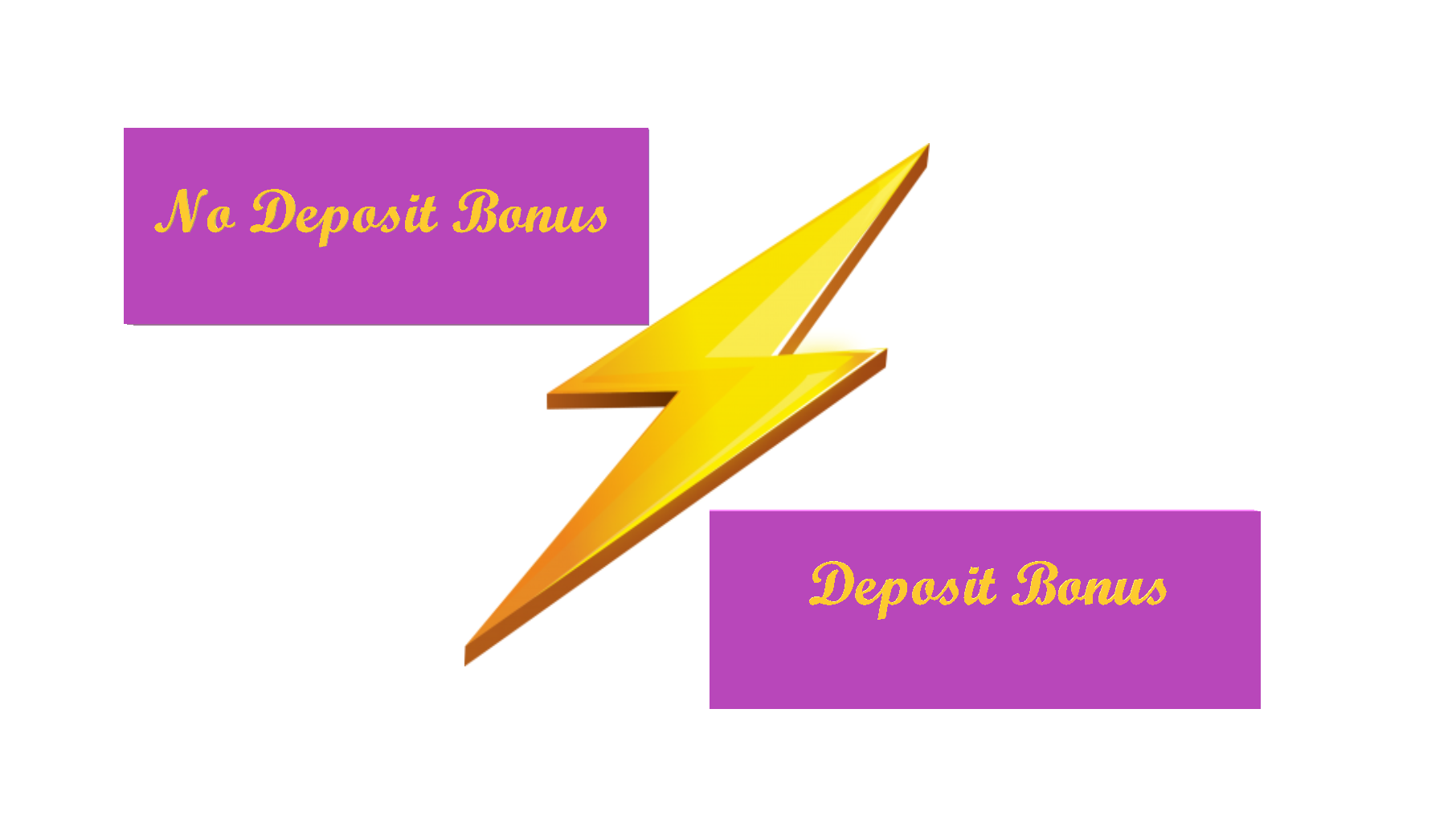Бездепозитный бонус против депозитного бонуса: какие основные различия?
