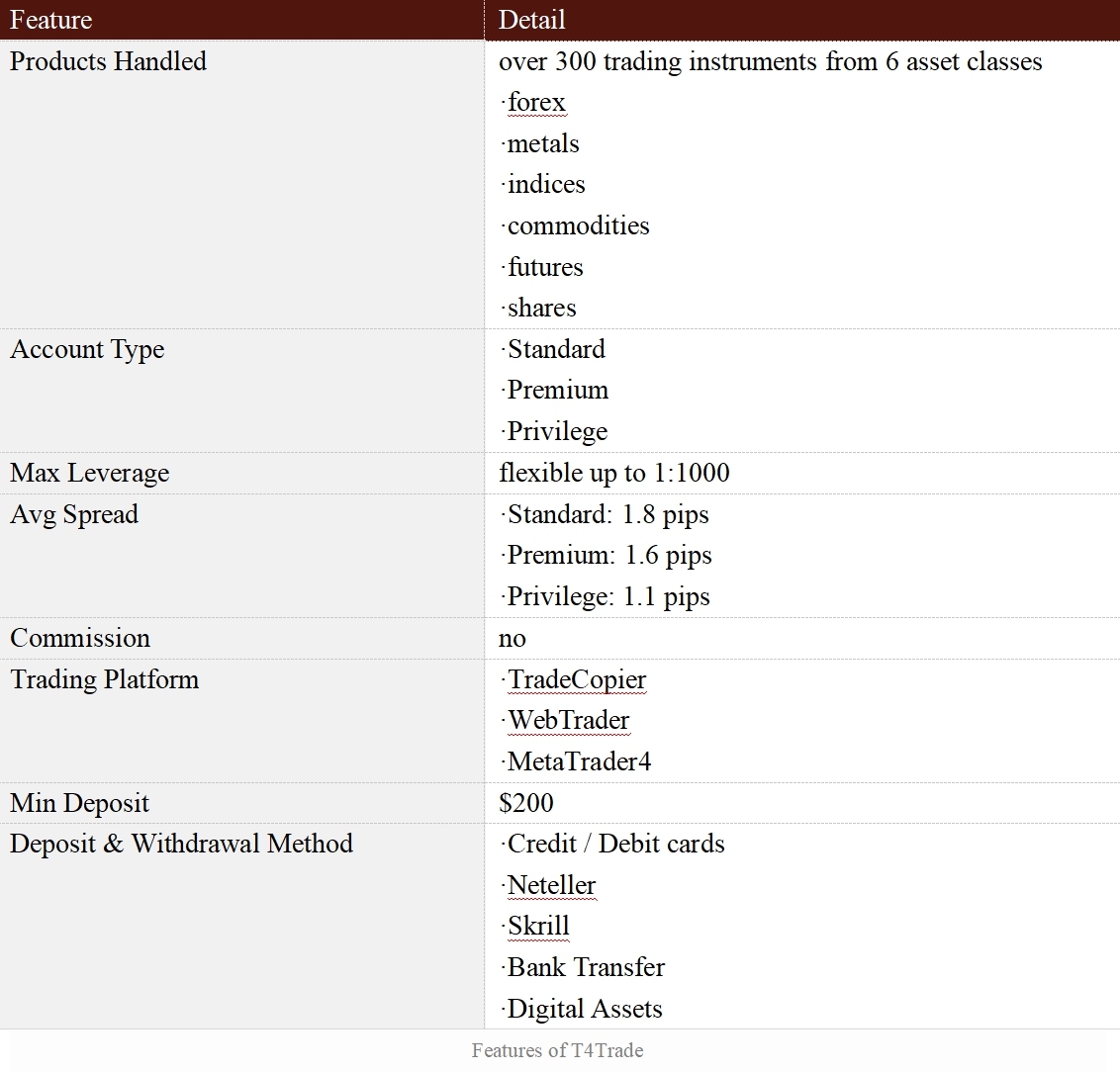 Features of T4Trade