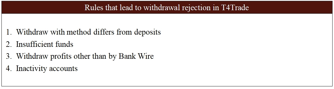 Rules that lead to withdrawal rejection in T4Trade