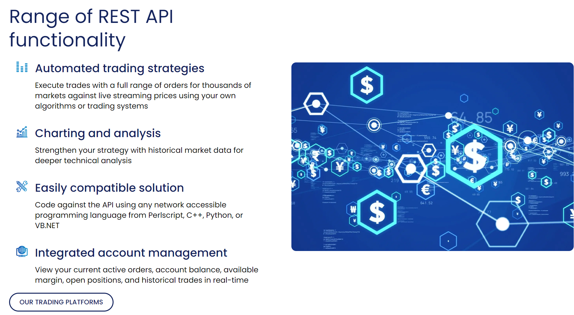 FOREX.com's REST API